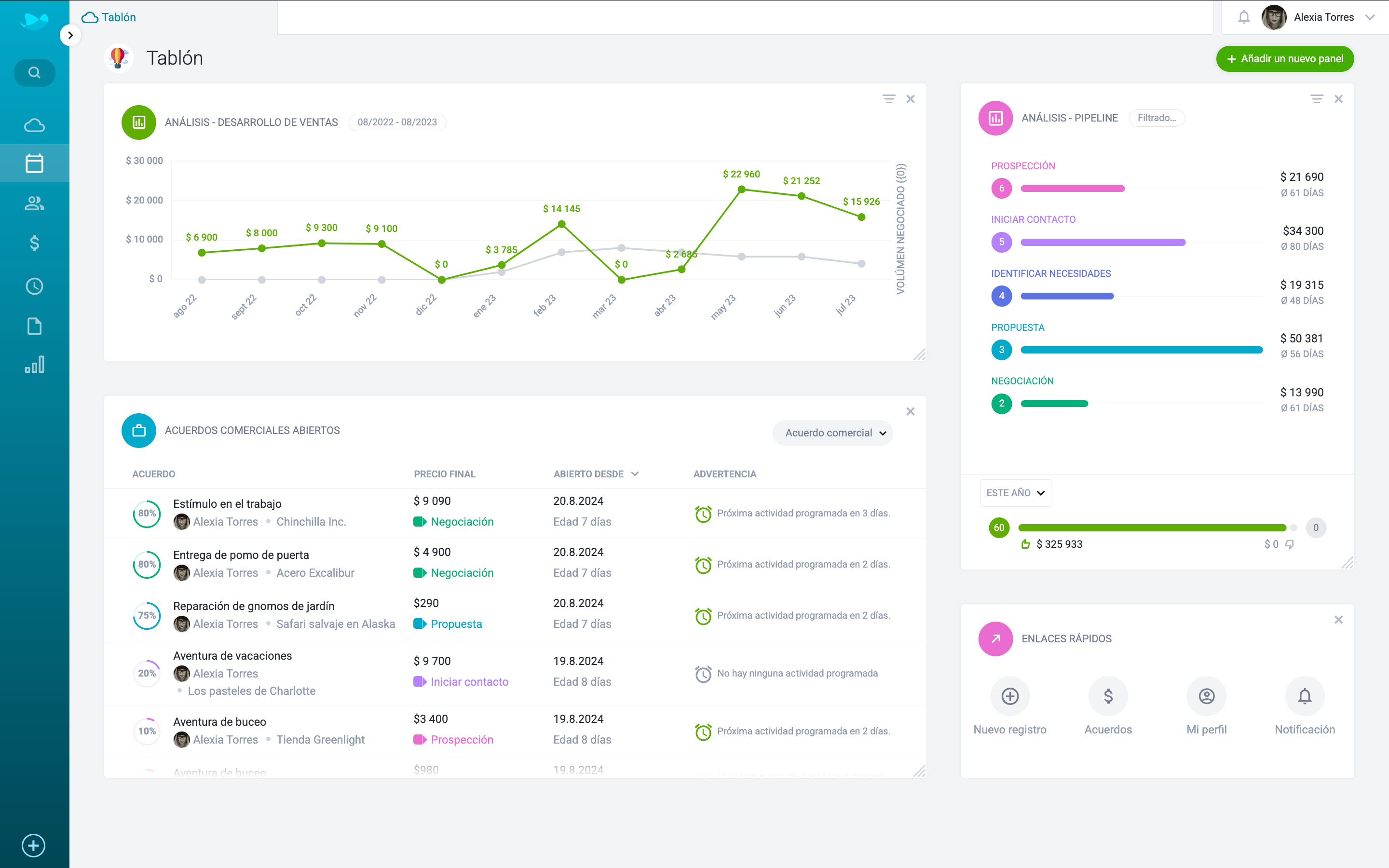 Panel de RAYNET CRM con análisis de ventas y oportunidades abiertas